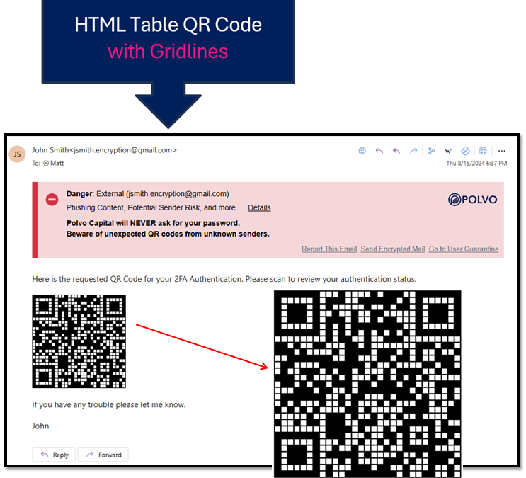 Combatting Malicious QR Codes with Computer Vision