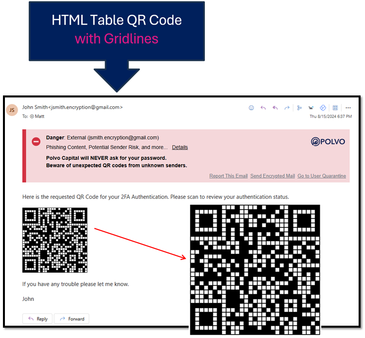 Malicious QR Code