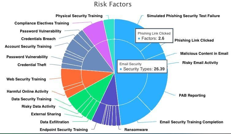 Meet SmartRisk Agent™: Unlock Your New Human Risk Management