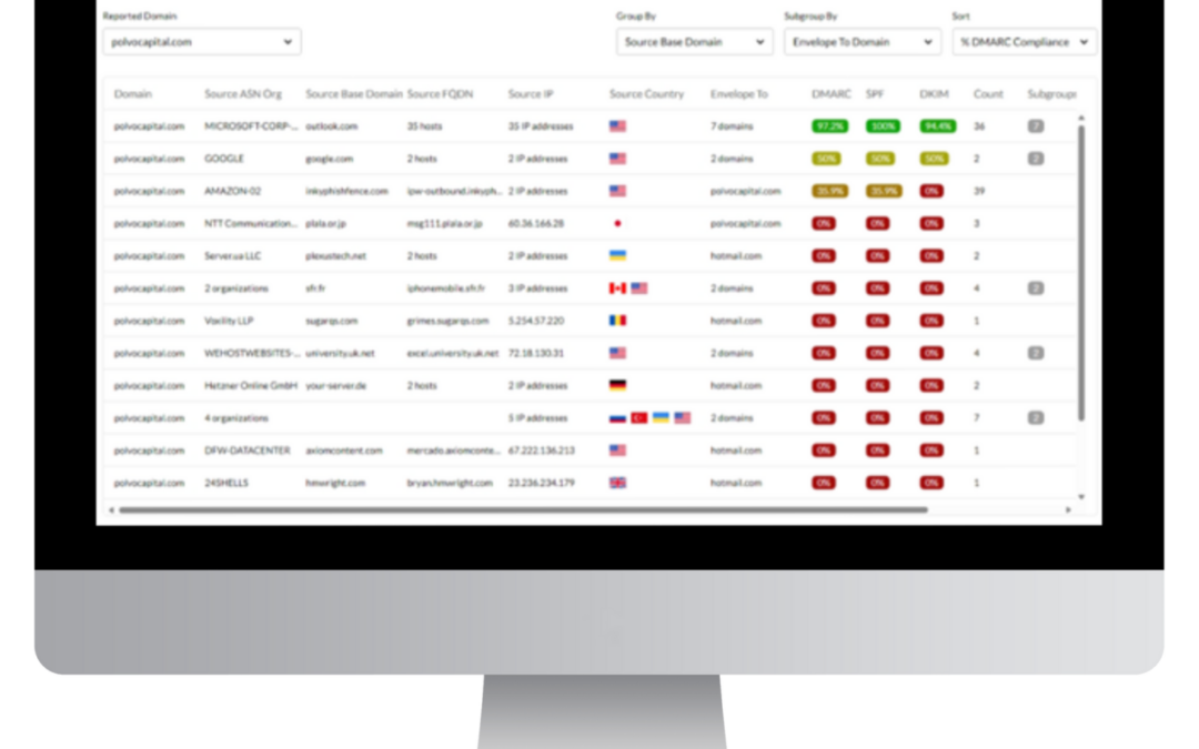 Unlocking the Power of DMARC Monitoring with INKY: A Game Changer for Email Security