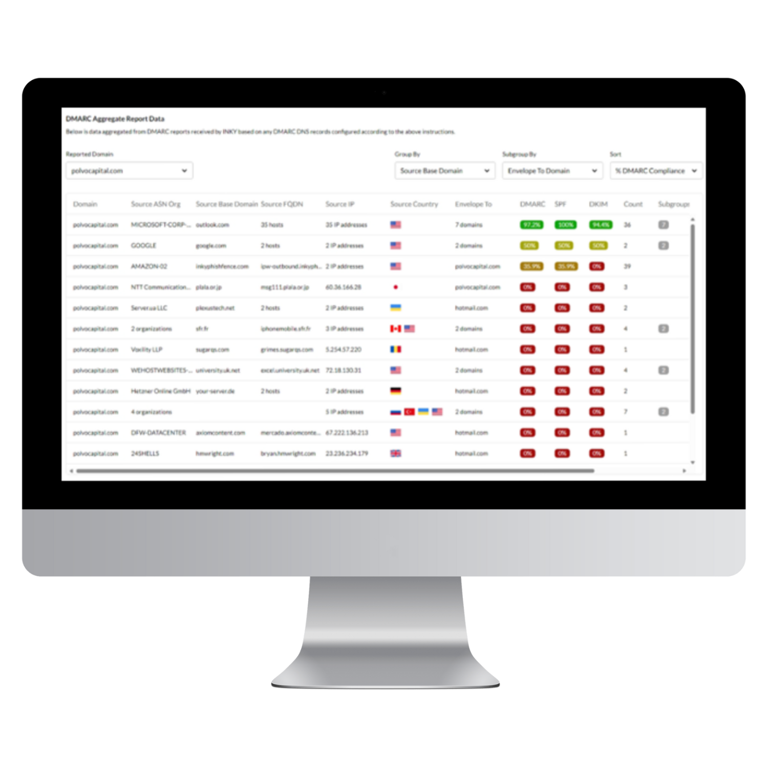 DMARC shown on monitor